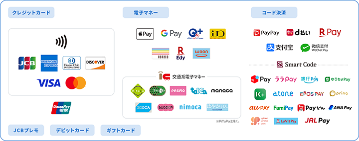 各店舗でご利用可能な支払方法